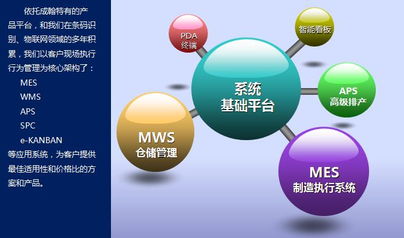 成翰產(chǎn)品技術(shù)優(yōu)特點(diǎn)說(shuō)明——強(qiáng)大的技術(shù)服務(wù)支撐體系