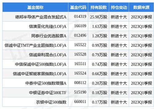 寒武紀重申業(yè)務邊界 專注AI芯片賦能，不涉足最終應用產(chǎn)品開發(fā)銷售